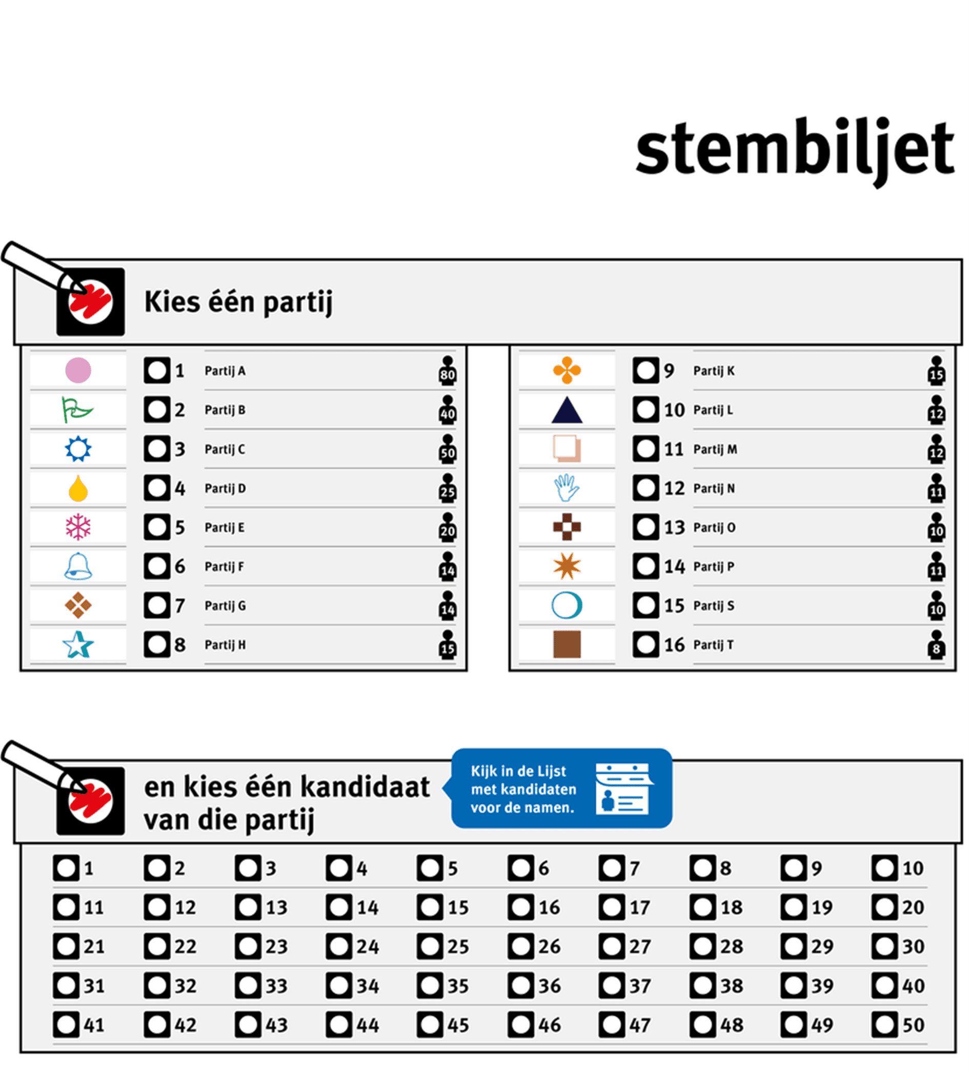 Het nieuwe stembiljet voor de gemeenteraadsverkiezingen 2026