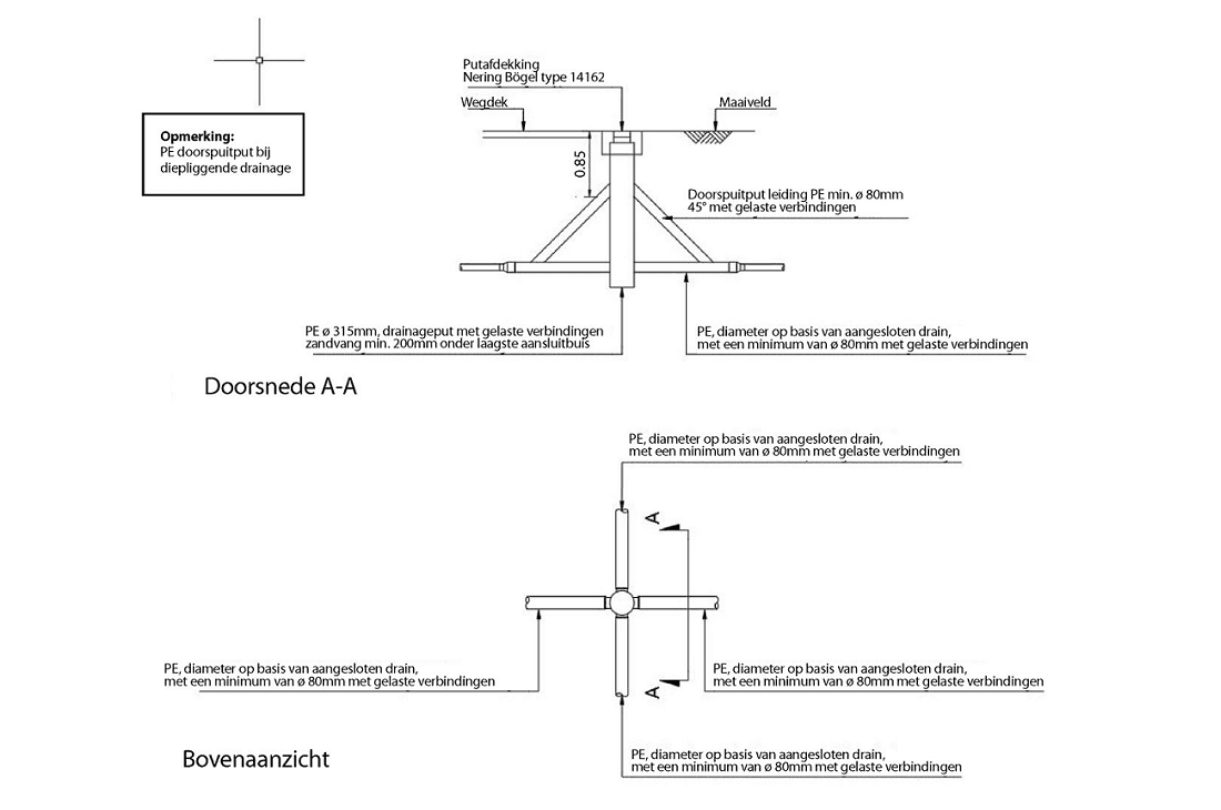 Doorspuitput bij diepliggende drainage
